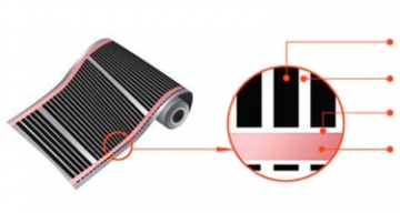 Структура и характеристики пленочного теплого пола