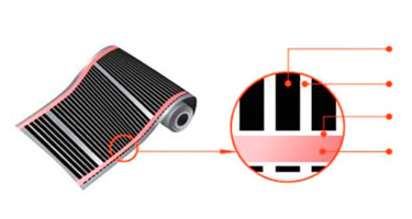 Структура и характеристики пленочного теплого пола